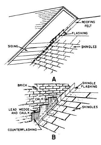 334x480 Drawing A Simple Blog Gutters And Downspouts