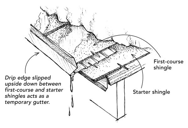 600x408 Temporary Gutters Bail Out A Siding Crew