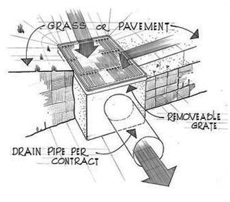334x294 Types Of Drains