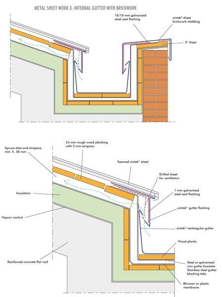 449x600 Image Result For Gas Station Gutter Detail Drawing Roof