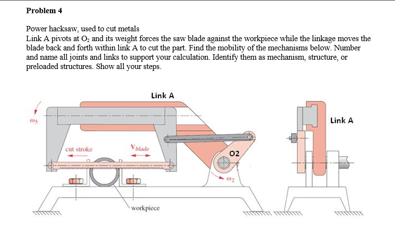 808x468 Solved Power Hacksaw, Used To Cut Metals Link A Pivots