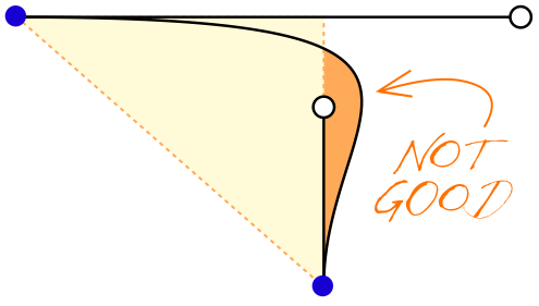 495x281 Drawing Good Paths Glyphs