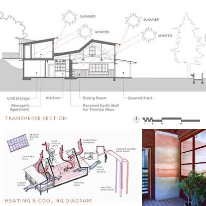 410x410 Hidden Villa Youth Hostel Amp Summer Camp Aia Top Ten