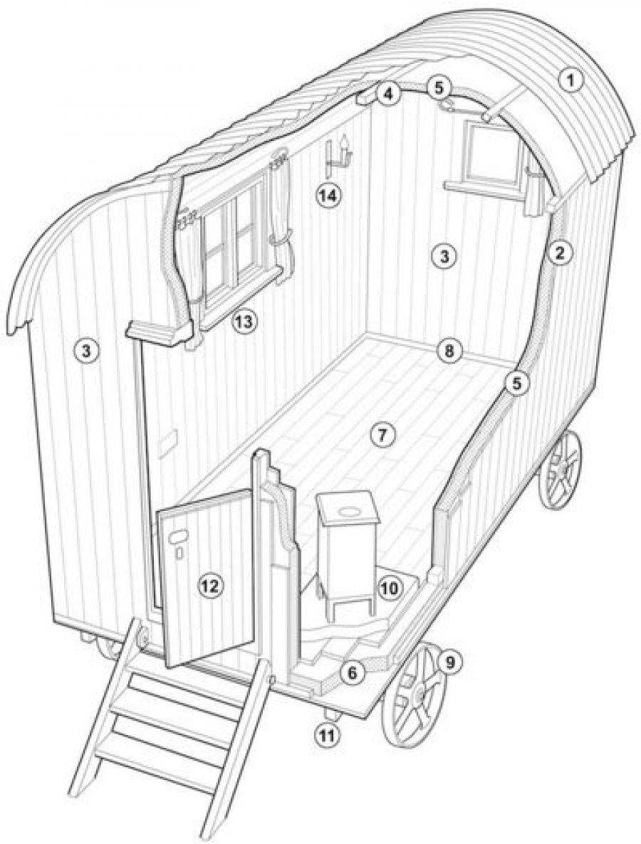 900x1186 Shepherds Huts, Hand Built In Hertford Sg Shepherd's Wagon