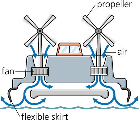 450x389 18 Best Hovercraft Images On Cars, Transportation