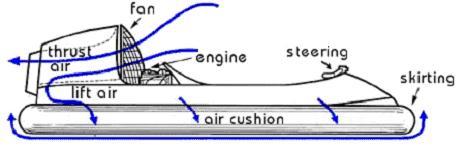 461x148 Discoverhover Curriculum Guide