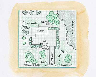 400x320 How To Make A Scale Drawing Of Your Garden Howstuffworks