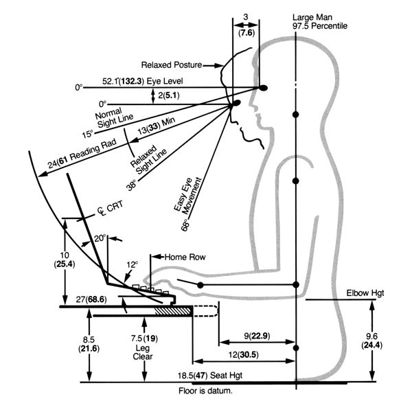 600x600 A Conversation About Ergonomic Futures Magazine