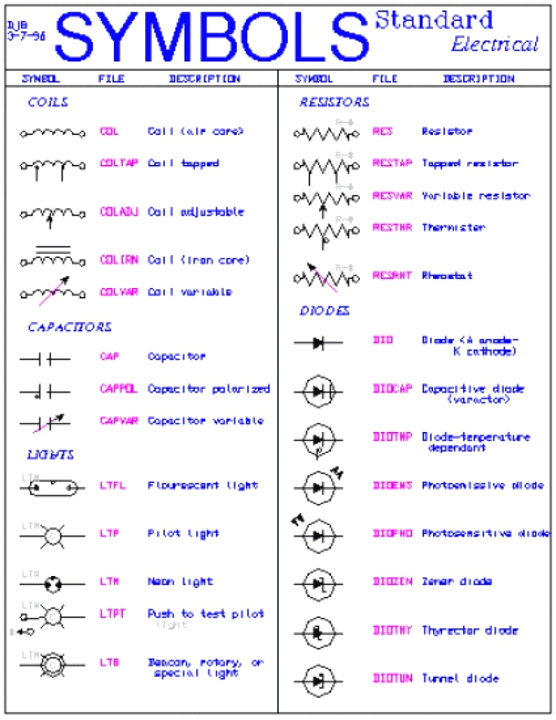 Standard Hvac Plan Symbols And Their Meanings - vrogue.co