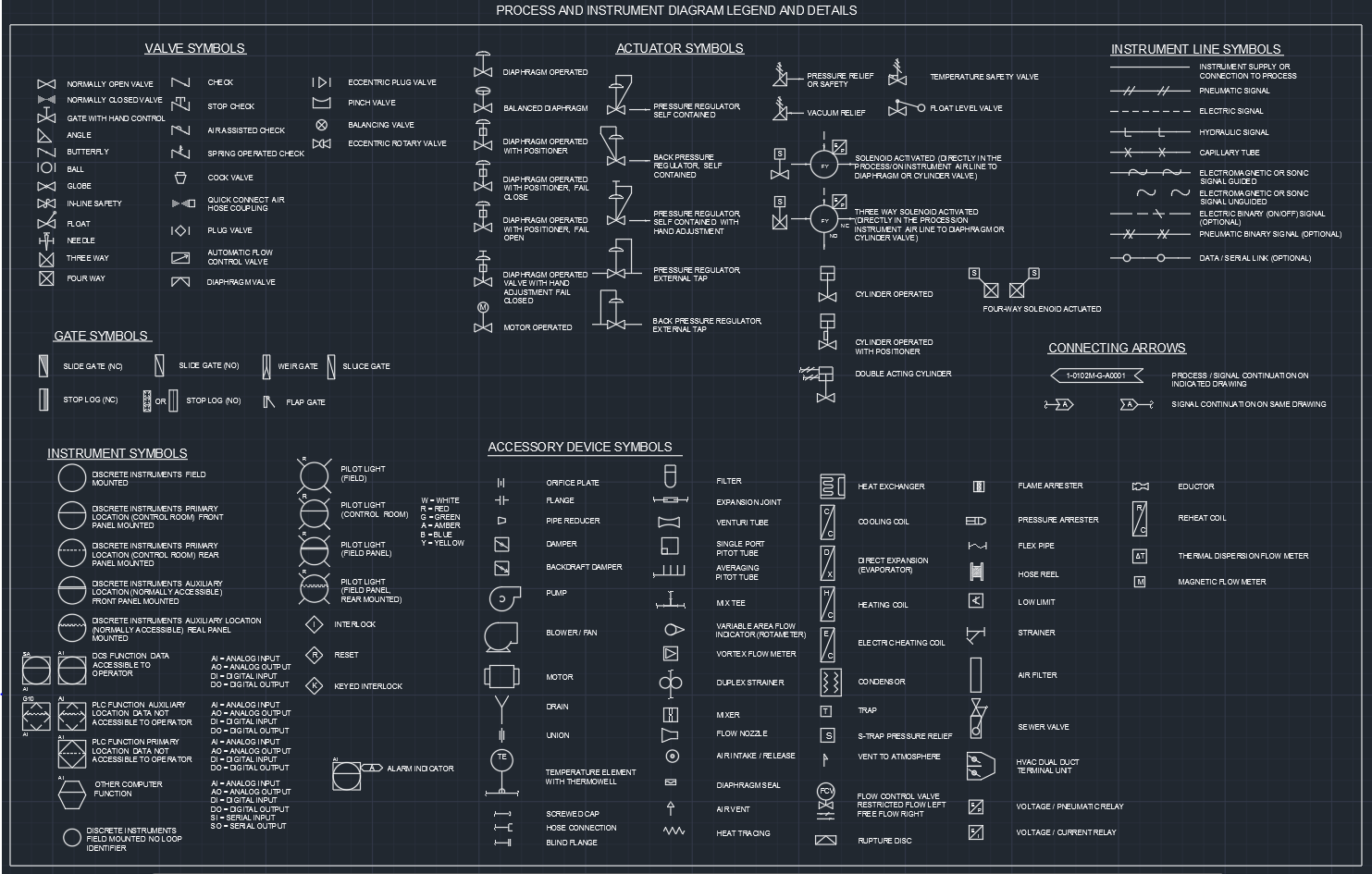 1483x945 Process And Instrument Diagram Legend And Details