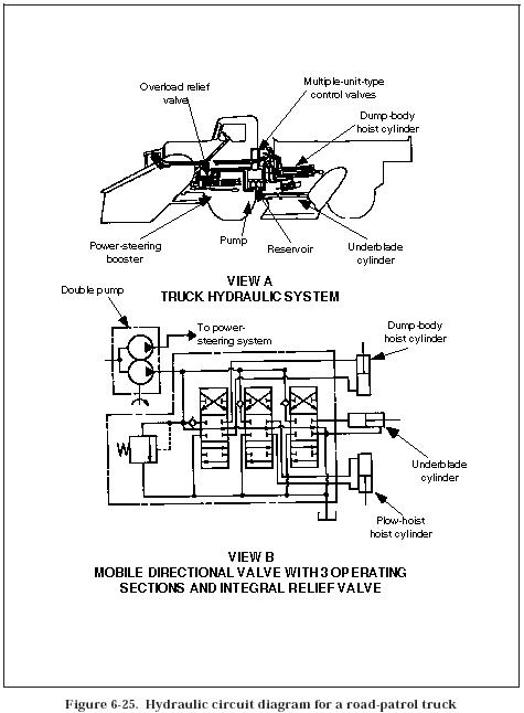 475x646 Hydraulic Road Patrol Truck Circuits Hydraulic Valve