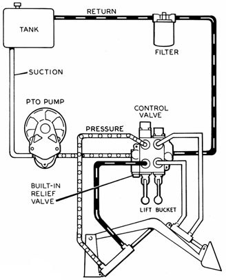 328x406 Hydraulics Systems Diagrams And Formulas Cross Mfg.