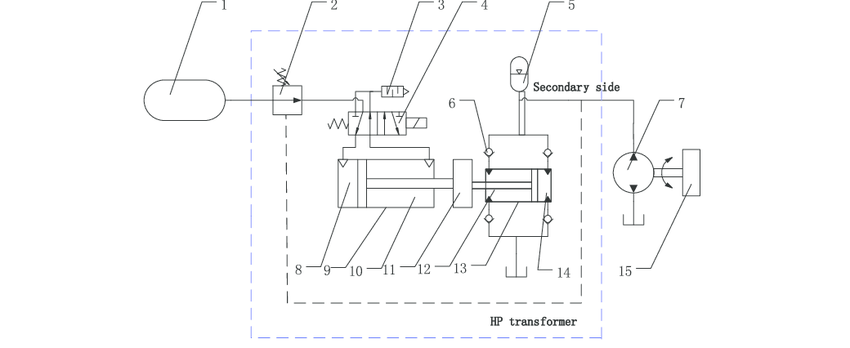 850x348 Structure Of The Compressed Air Powered Hydraulic System. 1. Air