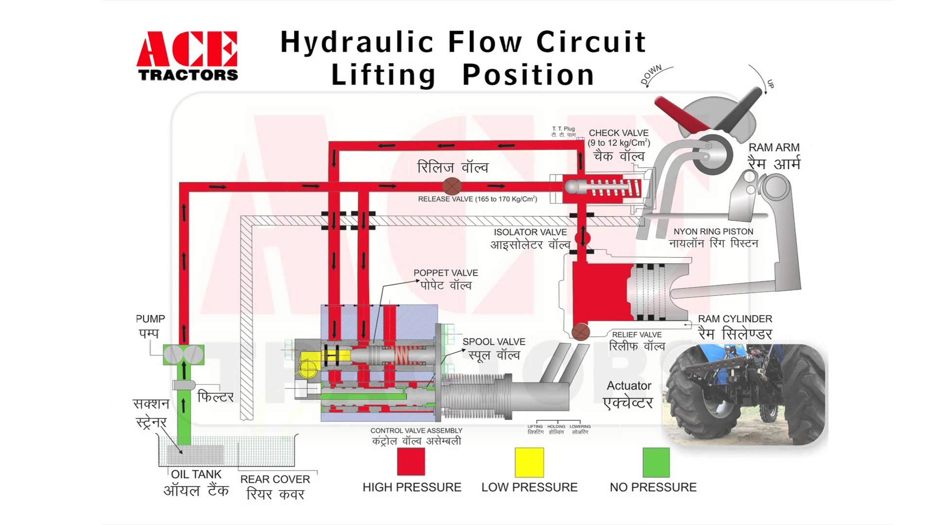 Hydraulic Drawing at GetDrawings | Free download