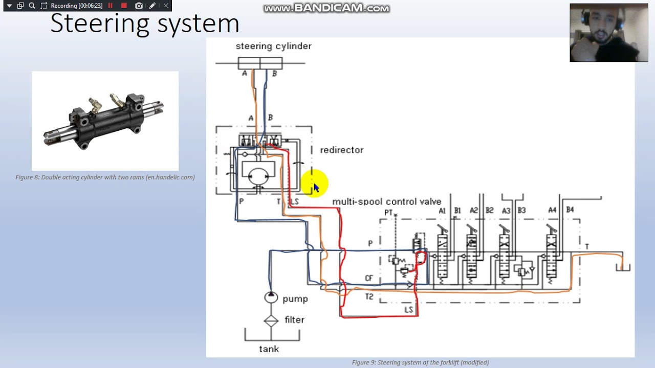 Hydraulic Drawing at GetDrawings | Free download helicopter jack wiring 