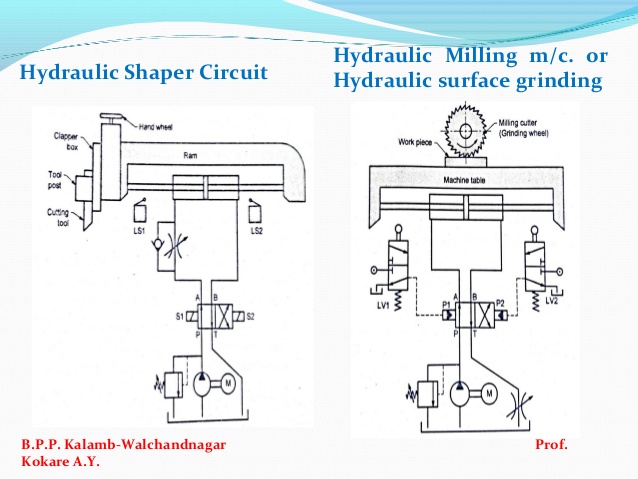 638x479 Ifp Ch. No. 3 Oil Hydraulic Circuit