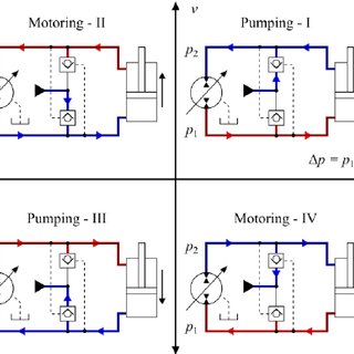 320x320 Simplified Excavator Hydraulic Circuit Download Scientific Diagram