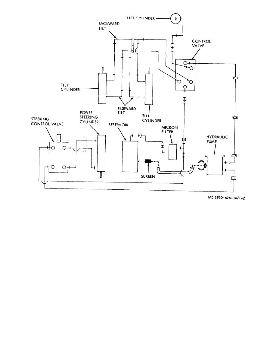 927x1197 Figure 1 2. Hydraulic Diagram