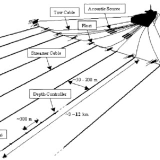 320x320 Hydrofoil With Angles, Vectors And Explanations. Download