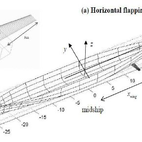 290x290 Lift Coefficient For Naca4412 Hydrofoil,