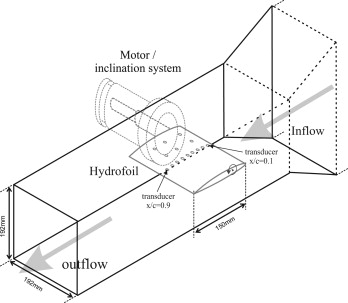 348x303 An Experimental Study Of Boundary Layer Transition Induced