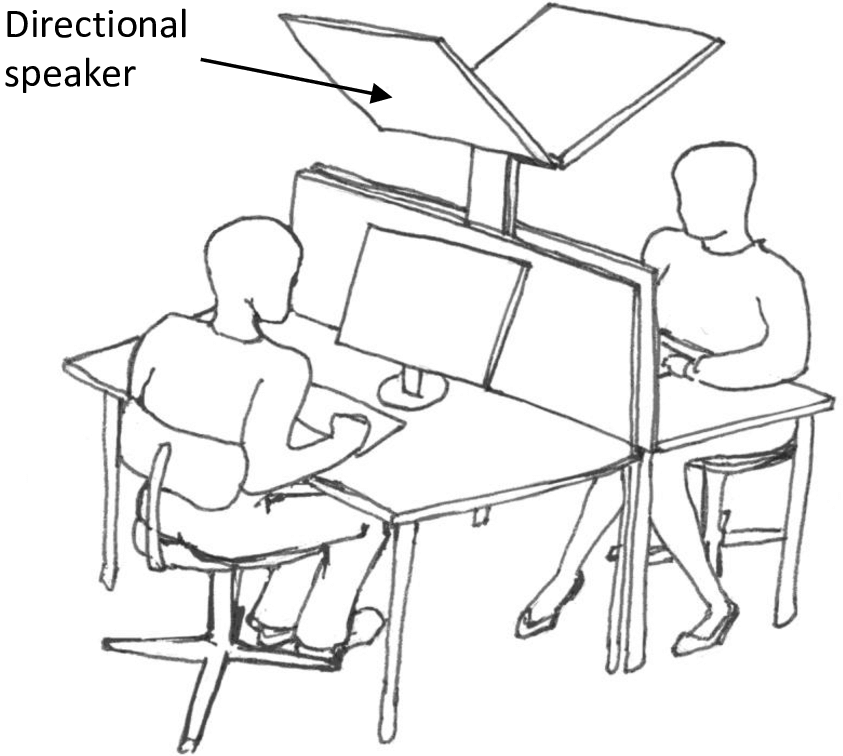843x756 Conceptual Drawing Of Creating Individual Audio Environments
