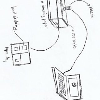 320x320 Input The Image From Camera Download Scientific Diagram