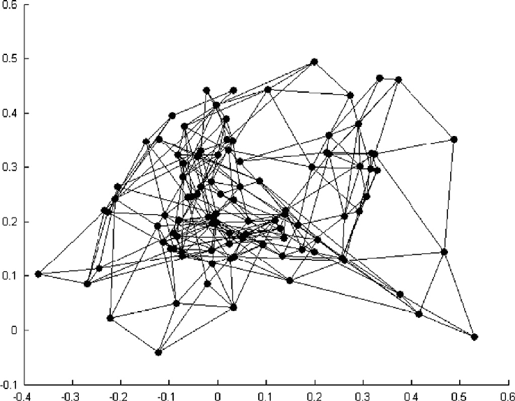 738x575 Som Grid Created After Input Of Patterns. Download Scientific