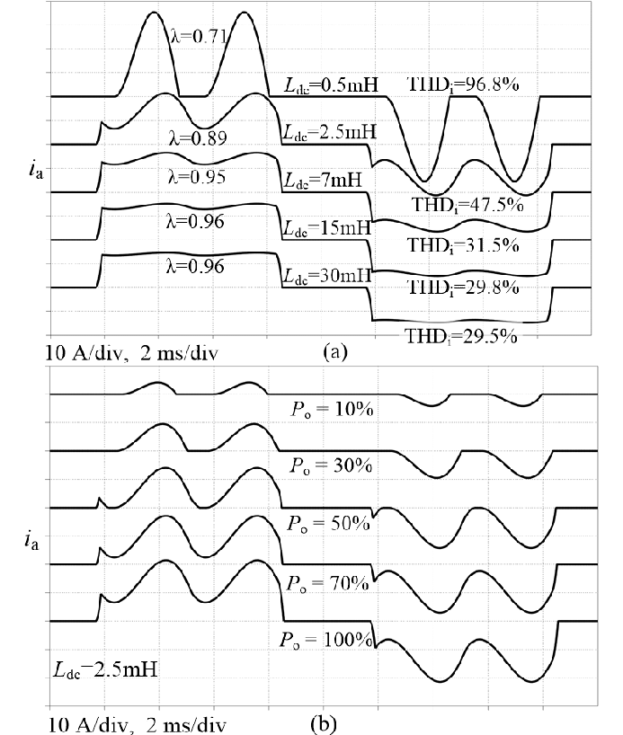 693x818 Simulated Input Current Waveform (Ia) In A Three Phase Diode