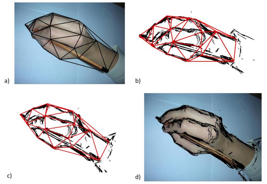 850x586 Step By Step Demonstration Of Piecewise Linear Image Warping