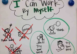 300x210 Drawing Inspiration Ideas Easy