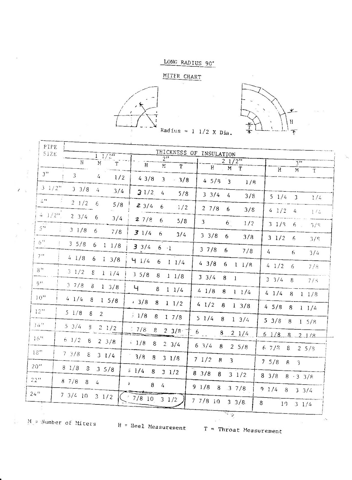 1172x1600 Pattern Layouts For Insulation Workers