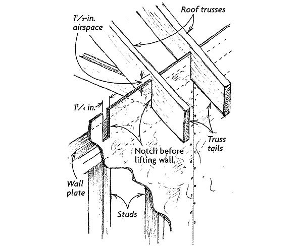 600x488 Wall Sheathing Insulation Stops