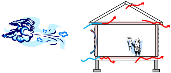 560x241 The Importance Of An Effective Wind Barrier Keep Your House Warm