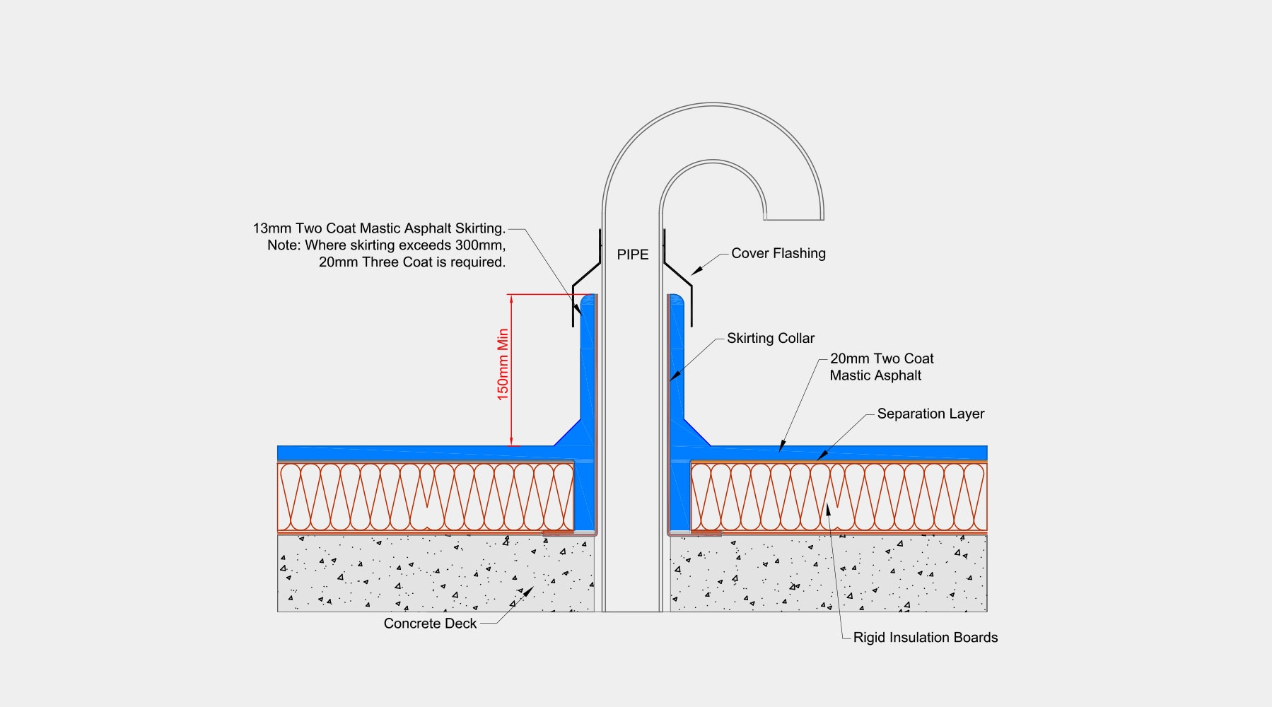 1799x1000 Warm Roof Thermal Insulated System Asphaltech