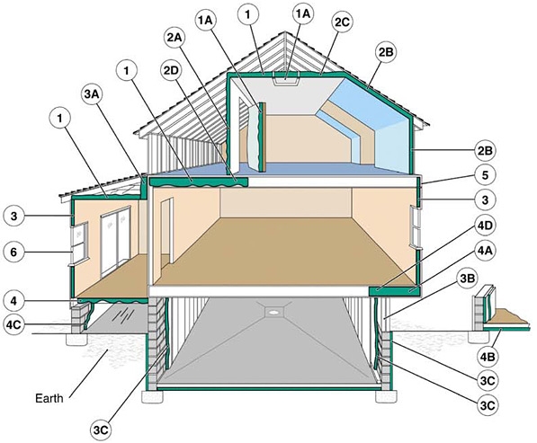 597x493 Where To Insulate In A Home Department Of Energy