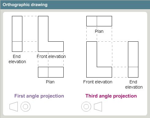 Isometric And Orthographic Drawing Worksheets at GetDrawings | Free ...