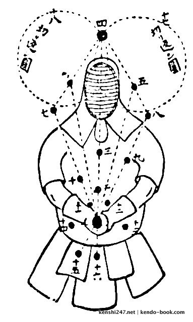 383x640 Hotta Sutejiro's Kendo Kyohan (1934) Kenshi 247
