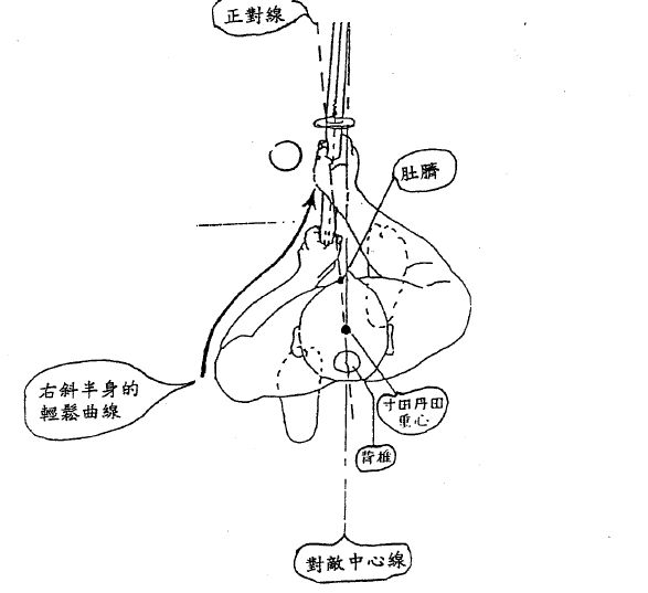 587x537 Ivan's Kendo Blog Natural Stance Kamae