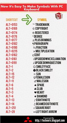 236x431 How To Make Symbols With Your Keyboard Symbols Versus The Real