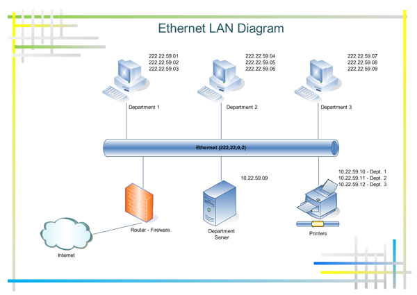 600x425 Diagram An Ethernet Network