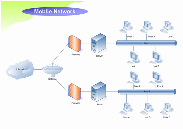 600x424 Lan Diagram Software
