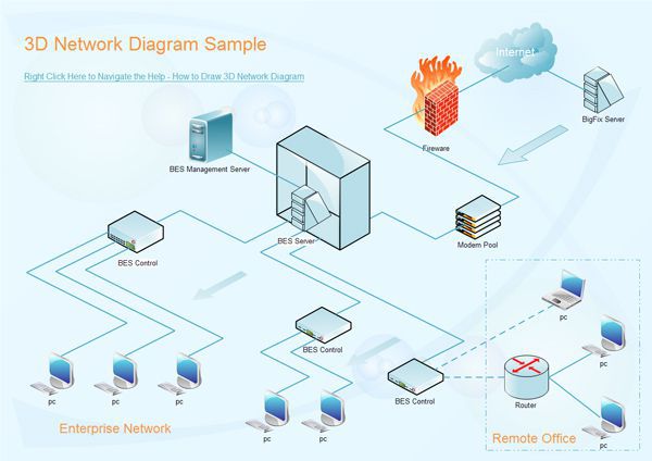 600x424 Top 10 Network Diagram, Topology Amp Mapping Software