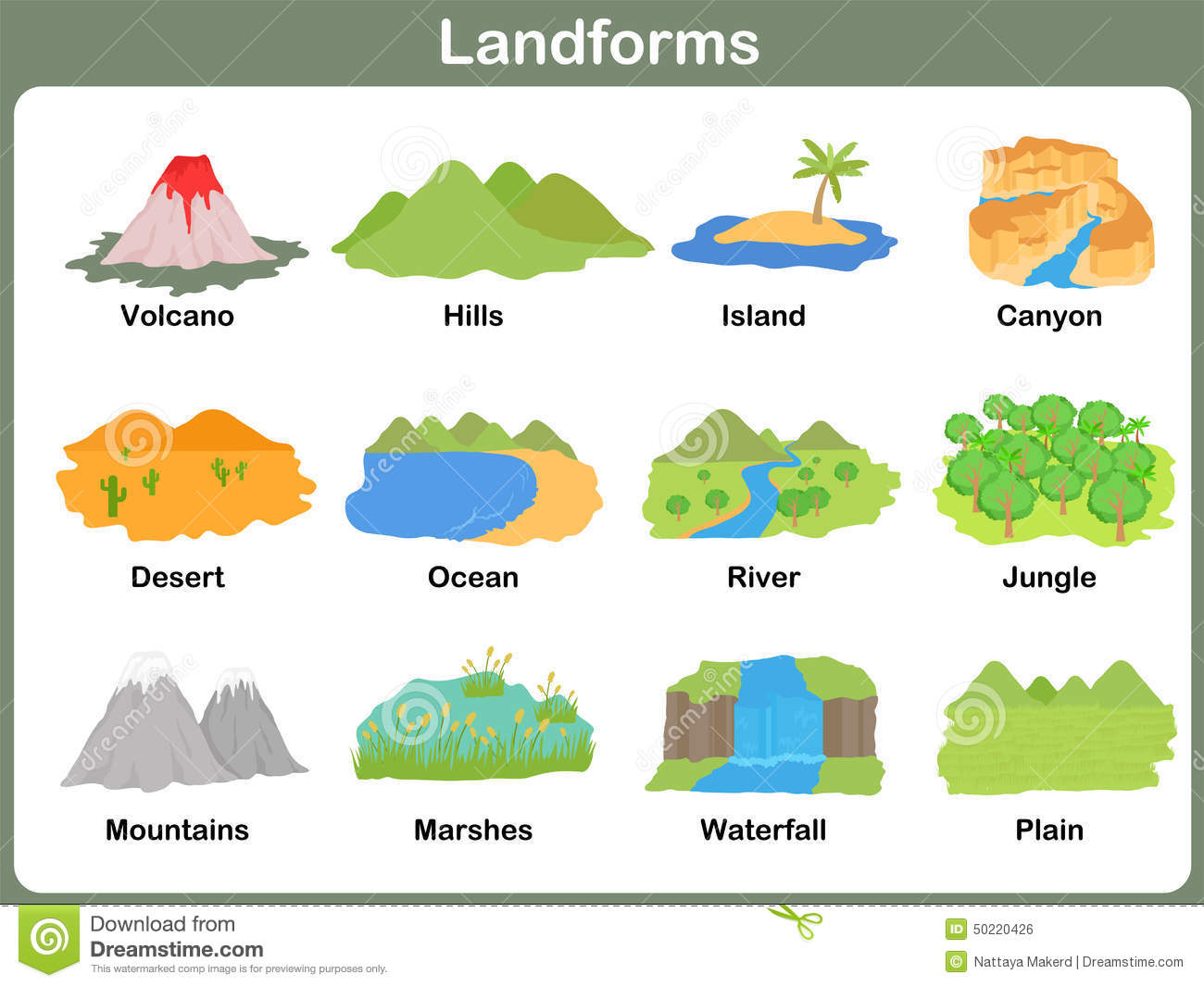 1300x1066 Evolution Of Landforms Steemit