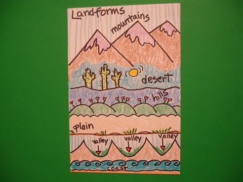 480x360 Let's Draw Landforms!