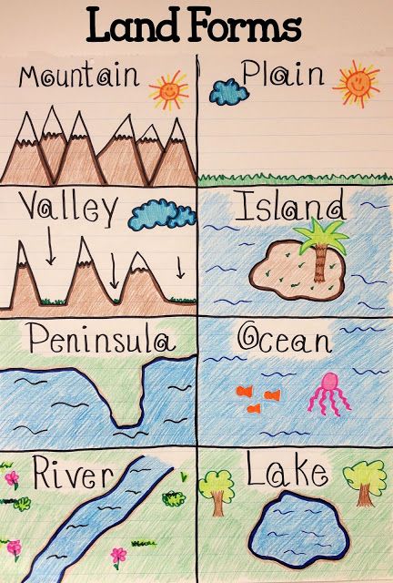 432x640 Super Anchor Chart About The Various Land Forms! The Students Then