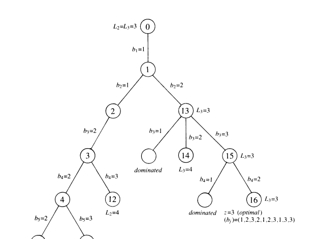 620x471 Branch Tree Latex