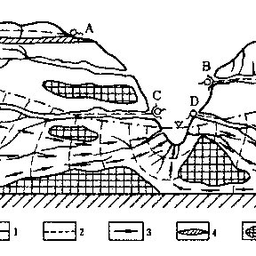 288x288 Schematic Drawing Of Paleo Karst Hydrodynamic Force Condition 1