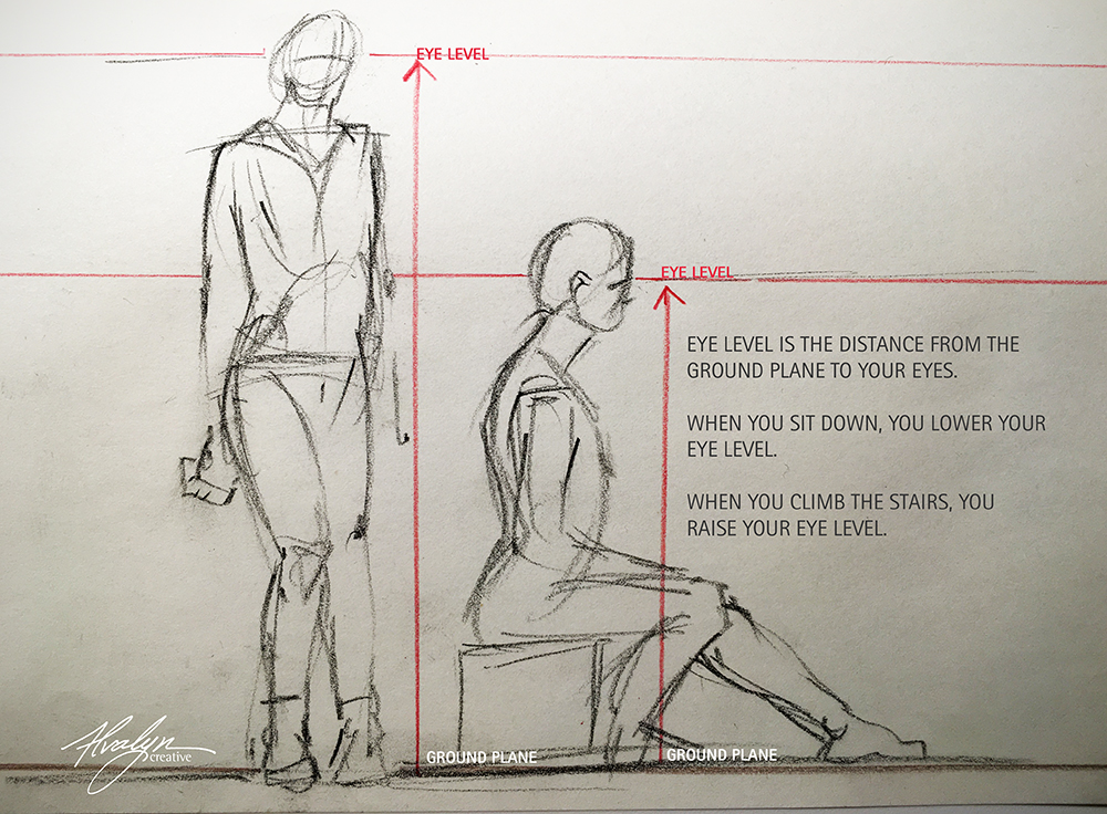 1000x736 What Is Eye Level