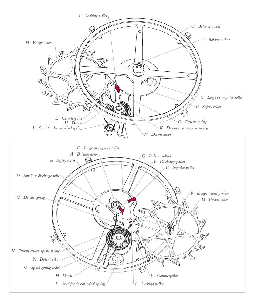 840x989 The Detent Escapement From Marine Chronometers To Wristwatches